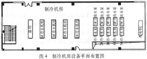 電子廠房制冷機房