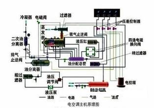 潔凈室空氣處理凈化過(guò)程